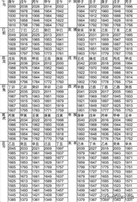 85年次 生肖|12生肖對照表最完整版本！告訴你生肖紀年：出生年份。